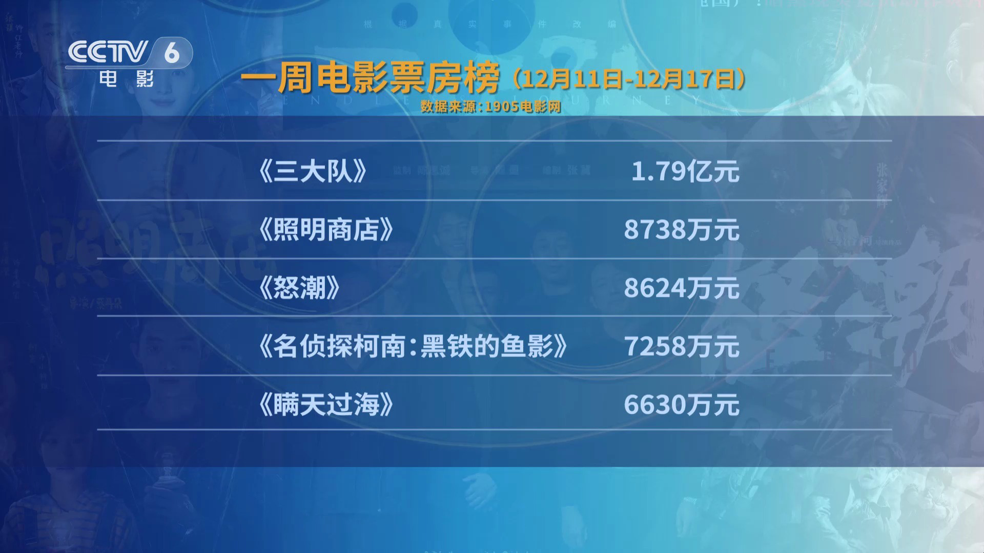 夺冠电影完整版免费播放(夺冠电影完整版免费播放1080)