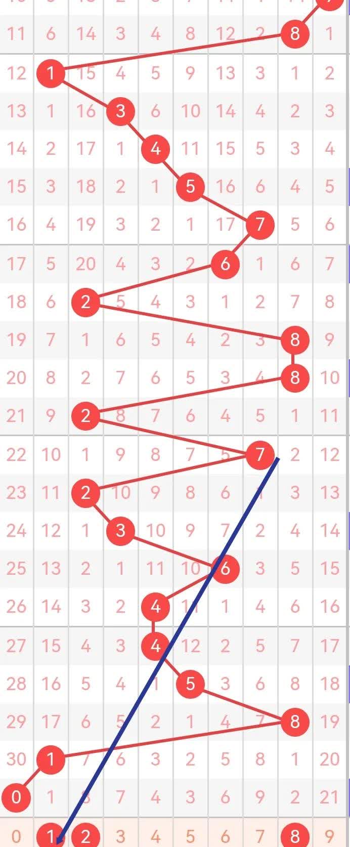 起尾注(起尾注粤语完整版在线观看)