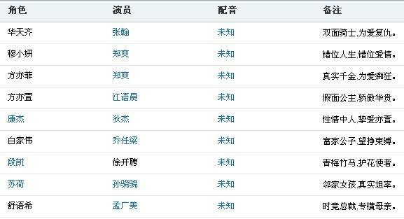 澳门人家电视剧演员表(澳门人家电视剧剧情介绍)