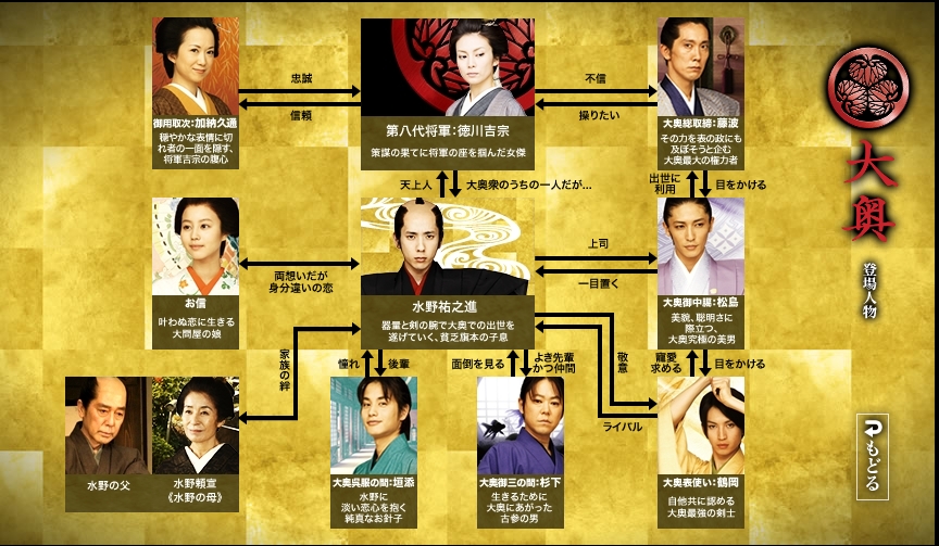 大奥电影(大奥电影免费观看)