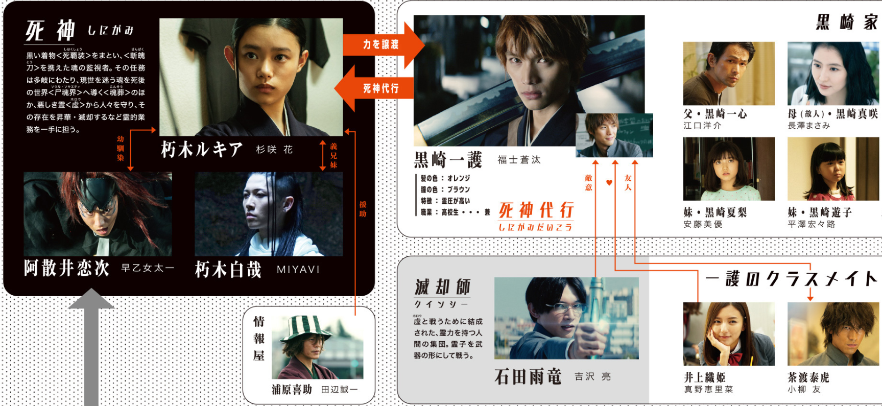 死神在线观看(bleach死神在线观看)