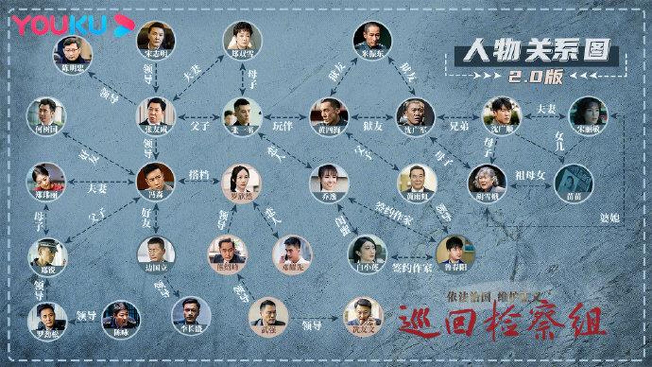 巡回检察组免费观看极速(巡回检察组免费观看6080)