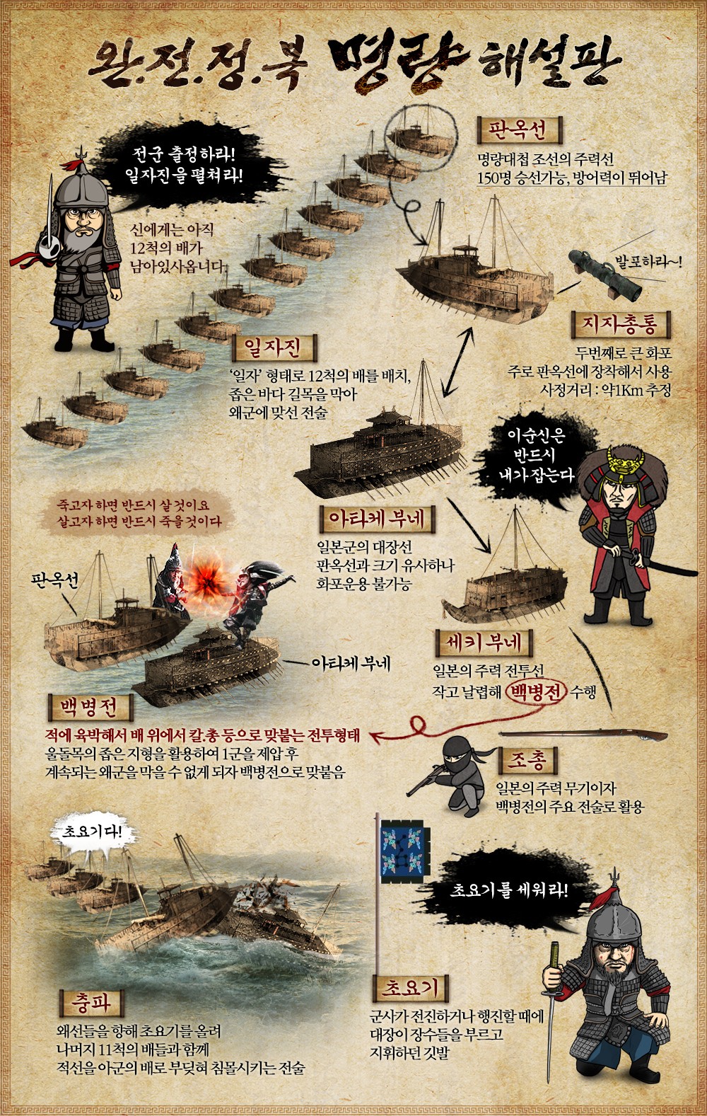 鸣梁海战在线观看(鸣梁海战电影第二部)